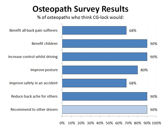 Practitioner Survey Results