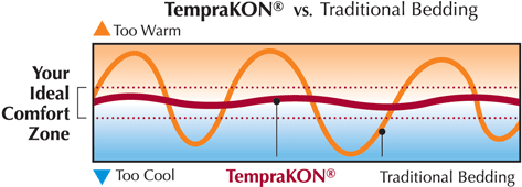 TempraKon
